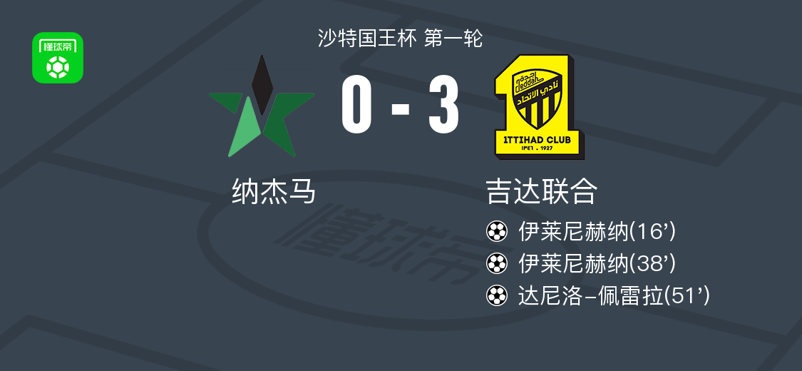 Góc Nhìn OKVIP: Al-Ittihad Jeddah thắng đậm Al-Najma 3-0, Ilenikhena lập cú đúp, Danilo P