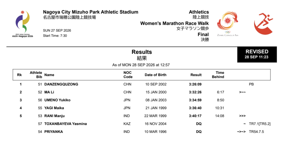 Góc Nhìn OKVIP: Asian Games | Kiến thức nhỏ: Vì sao đi sai giày lại bị hủy thành tí