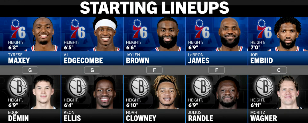 Góc Nhìn OKVIP: 76ers đã thua! James có trận ra mắt! Chỉ ném 1 lần, ghi 10 điểm...